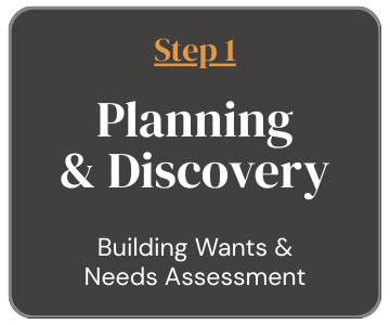 Step 1 A coordinated client meeting is planned to provide a complete understanding of the project using our custom Building Wants & Needs Delivery Method.