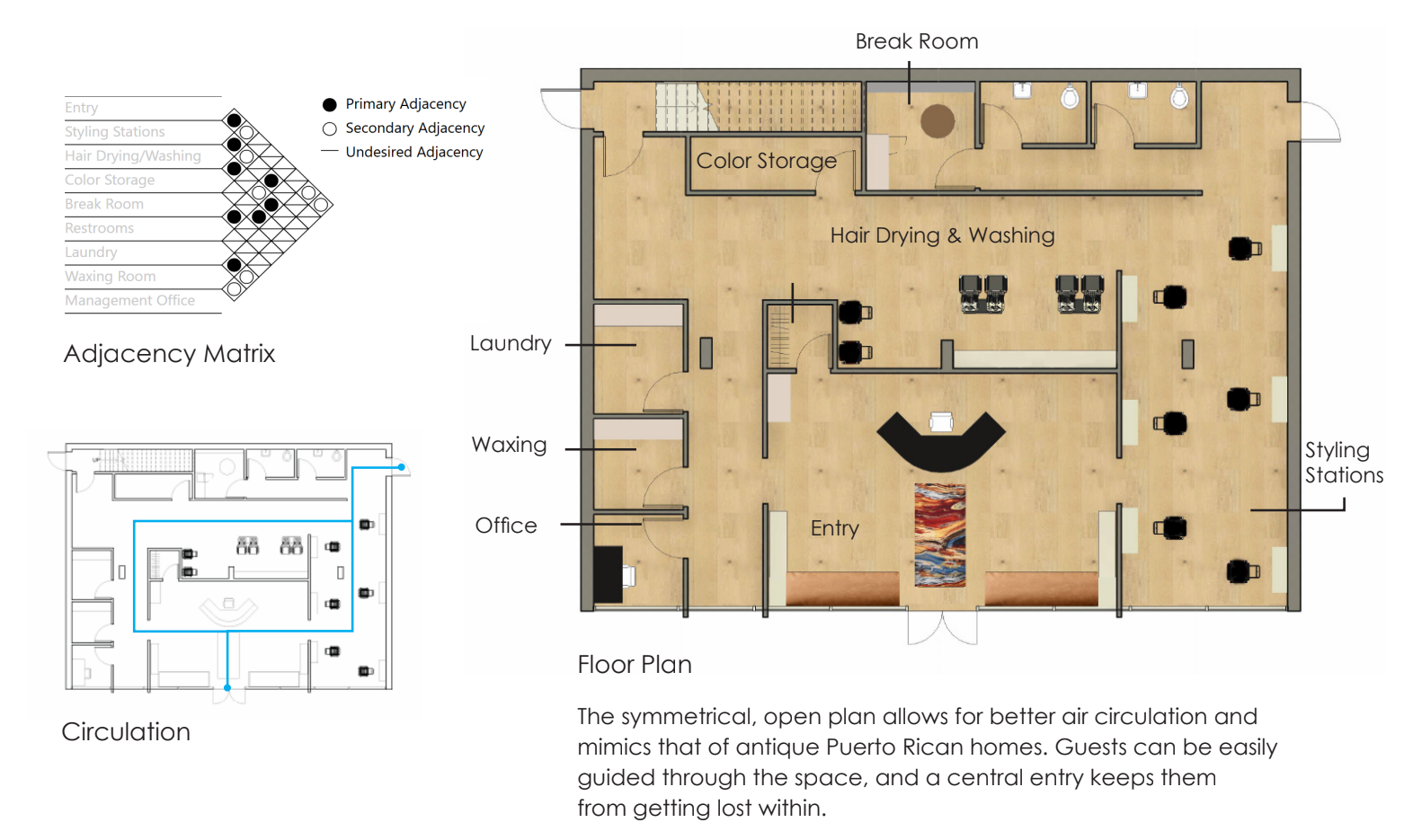 The Koki Hair Salon floorplan, designed to reflect antique Puerto Rican Homes.